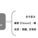 명상의 개념과 범주 이미지