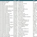 (주)디에이치식품 이미지