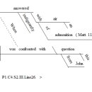 * III : 세례 요한의 불신. * Line : 26. ​ 이미지