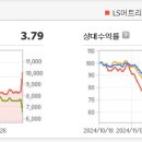 엘에스엠트론하이테크센터 이미지