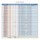 숙제;9월 3일 excel 골프 정산// GH 순서로, 앞칸에 번호 넣기. 이미지