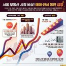 랜드마크푸르지오공인중개사사무소 이미지