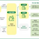 프로젝트이로 이미지