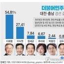 점잖은 이낙연 ( 李洛淵, 1952년 1월 11일~ )