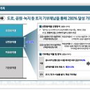 광명상사 | 단지 하안주공2단지 재건축 사업 설명회 내용 및 후기.(광명 하안동 재건축, 하안주공 재건축) (조별...