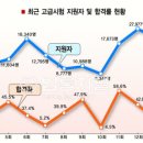 한국사능력시험대비반 이미지