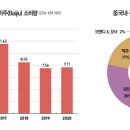 바이독한 이미지