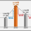 1823 이미지