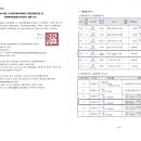 향남역 트리플역세권 방축리땅 이미지