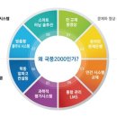 국풍2000학원 이미지