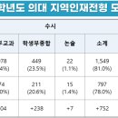 쎈국영수학원