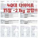 씨유 대구연경점 | 지묘동점핑운동 40대 15일 -2.1kg감량 성공 후기(황후핏)