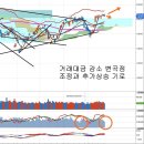 거래량 변곡점과 방향성, 다음 카카오 합병과 인도 수혜주 이미지