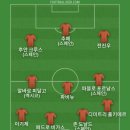 양민혁 선수 웬지 또 임대갈듯 싶어서 베스트11 이미지