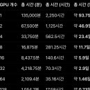 나 인공지능 현직 연구원인데 이재명 이번 GPU 업적 진짜 대단한거임 이미지