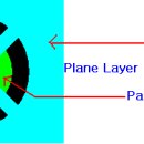 단열판(Thermal Relief)이란? 이미지