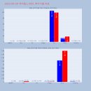 세아랩스 이미지