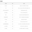 좋은열매복권방
