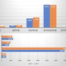 손보사 민원건수 증가세…'민원 1위'는 메리츠화재 이미지