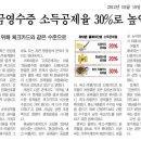 현금영수증 소득공제율 30%로 높인다 이미지