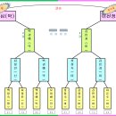 달서구청장기 결과 -개인전 여초심부 이미지