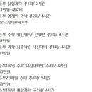 수학이미래다 네이버블로그