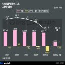 대성산업(주) 비즈워치