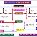 포천시 약 96만평 군사시설보호구역 해제-축구장 448개 면적 이미지