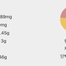 D15 이미지