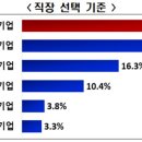 세대기업