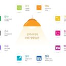 믿음공부방 이미지