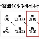무계 이미지