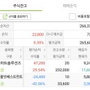 다올솔루션즈