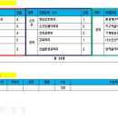앤씨애듀 이미지