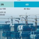 내집마련부동산중개 이미지