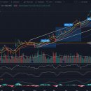 초심자의 리츠 투자 사례와 계획 이미지