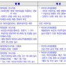 2023년 부모모니터링단 방문 안내 이미지