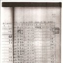 대정(1반) 이미지