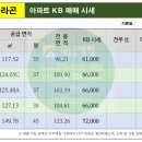 코오롱파크뷰공인중개사사무소 이미지