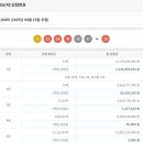 보은로또 이미지