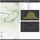 NR-3[평화로]-상-913 | 경기도 동두천 소요산 일주 산행, 등산 후기. (23.09.24)