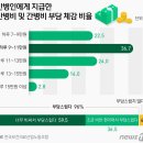 서울간병인협회 이미지