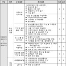 중부-현장-중부-320 이미지
