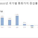 인디언썸머 이미지