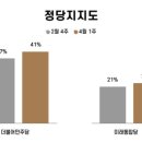 이사이치과의원 이미지