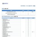 2025학년도 성결대 경쟁률 이미지