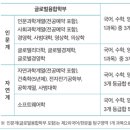 빛글국어논술학원 - 양산시 야리1길 22 | 빛글국어논술학원