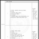 [학점은행제] 자원봉사론 이미지