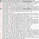 주식회사 미코파워 | 10월 20일 특징주 상한가 및 급등종목 / 시간외 단일가 상위 종목