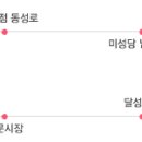 삼미시장1 이미지